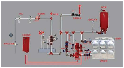 高層建筑順義施工時消防安全需要注意存在的問題