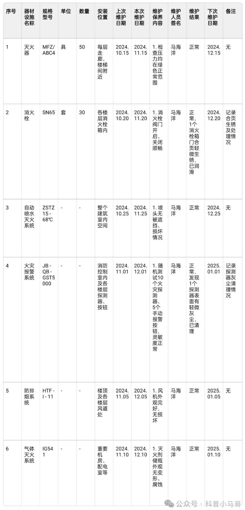 消防維護(hù)保養(yǎng)記錄